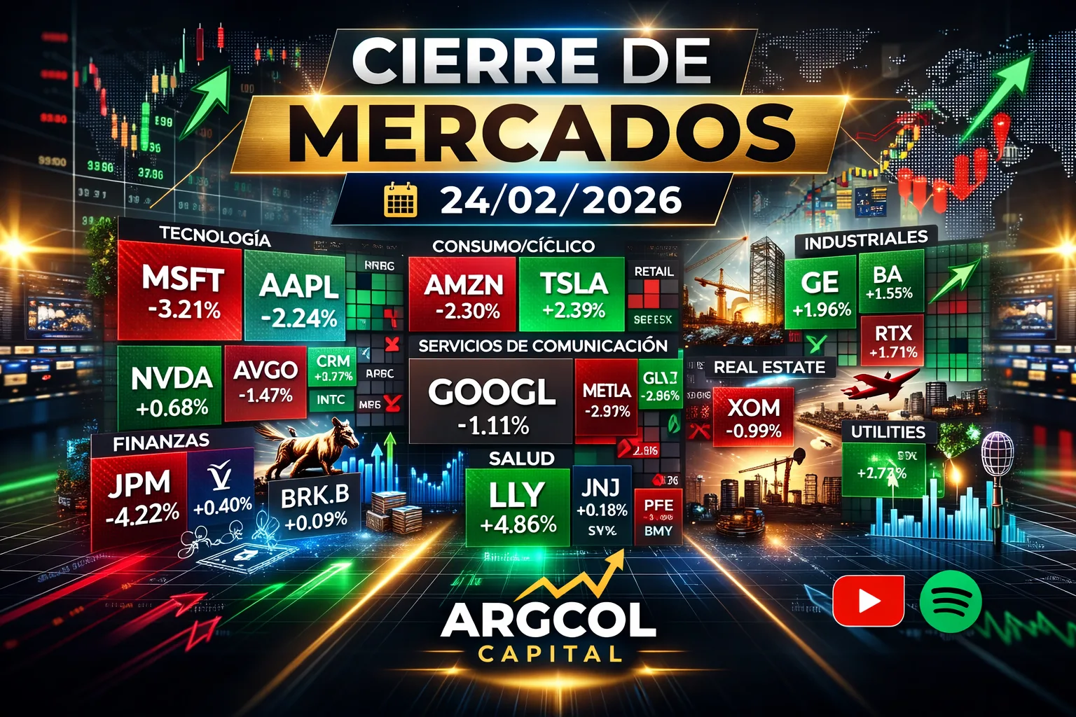 Cierre de Mercados – 24 febrero 2026