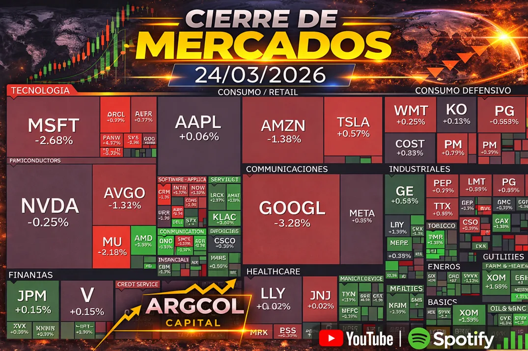 Cierre de Mercados – 24 marzo 2026