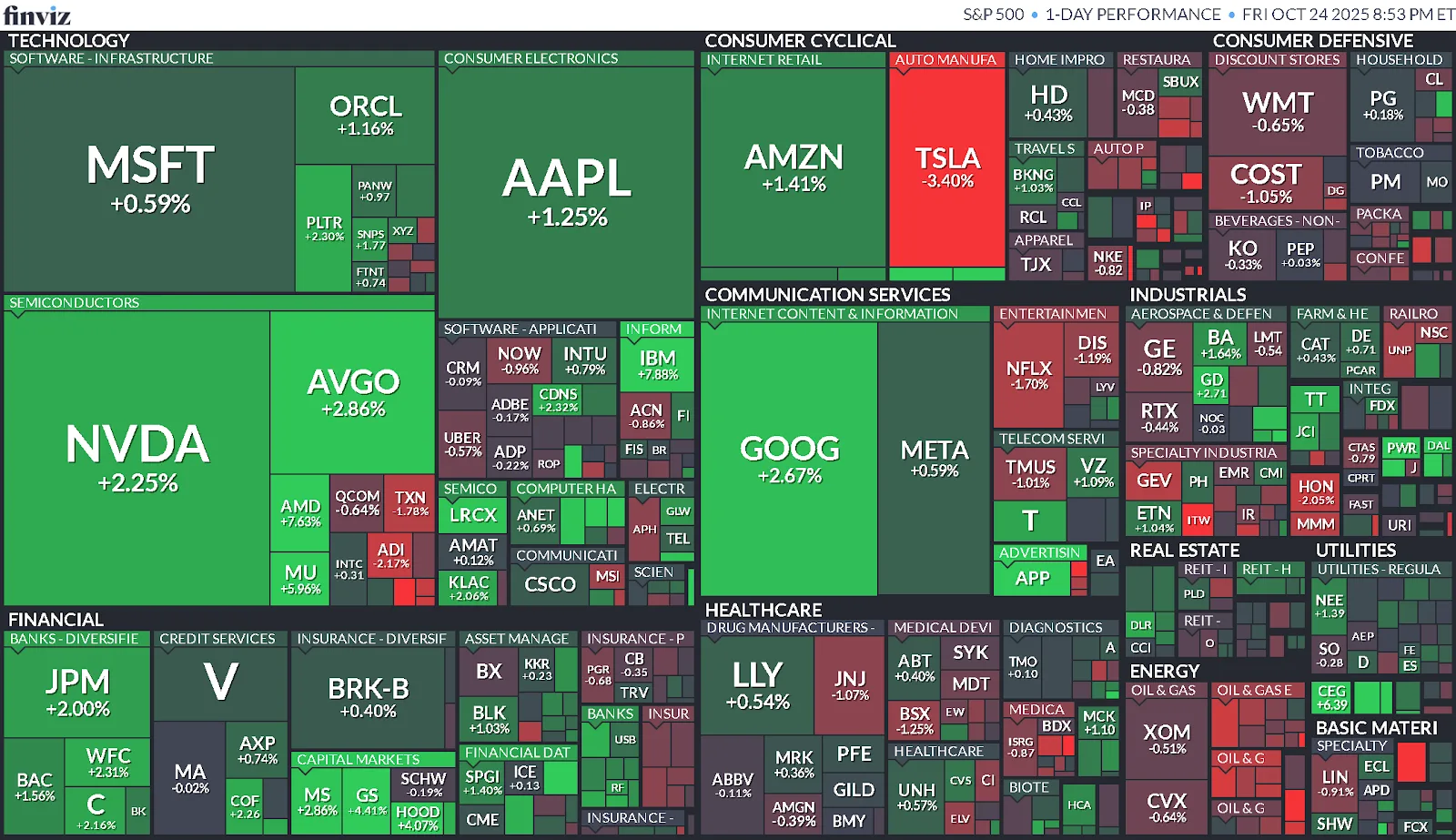 Cierre de Mercados – 24 octubre de 2025