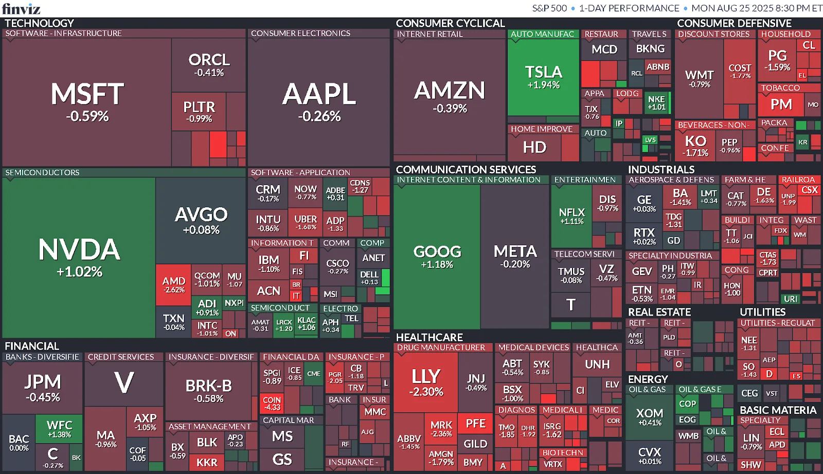 Cierre de Mercados – 25 de agosto de 2025