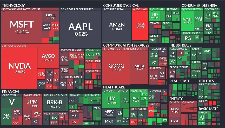 Cierre de Mercados - 25 de febrero de 2025