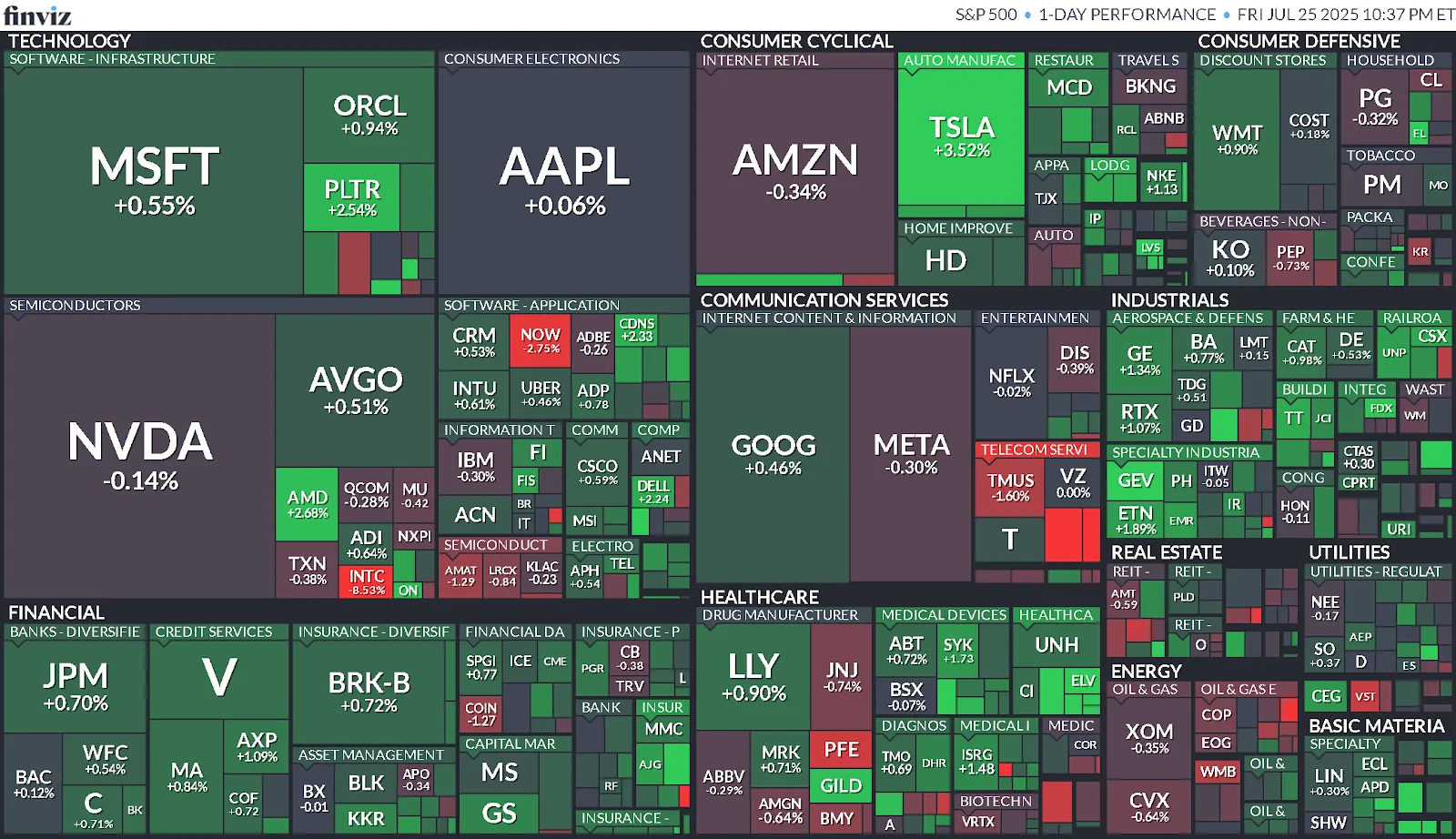 Cierre de Mercados – 25 de julio de 2025