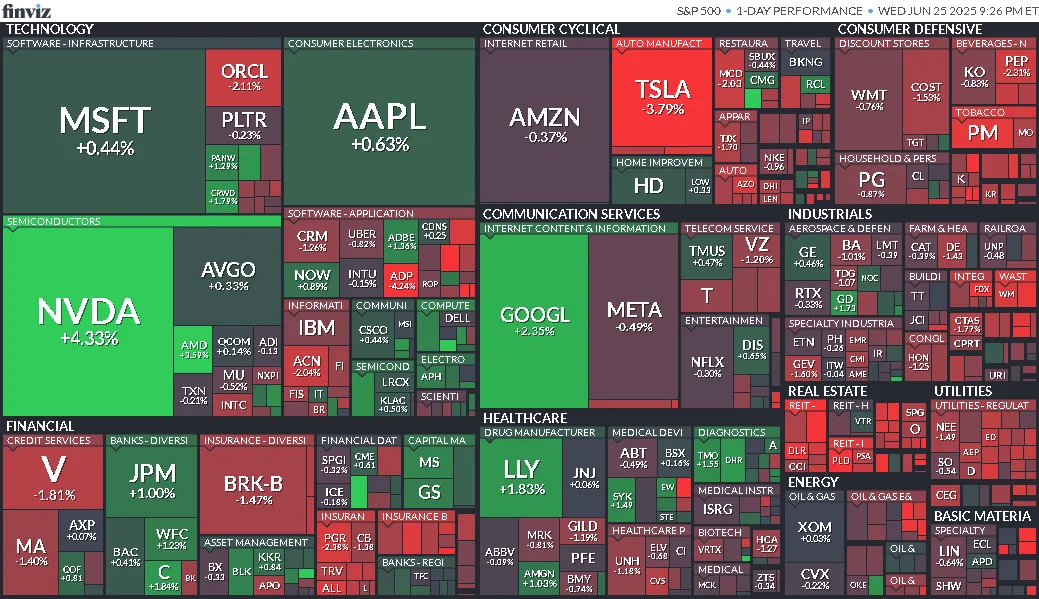 Cierre de Mercados – 25 de junio de 2025