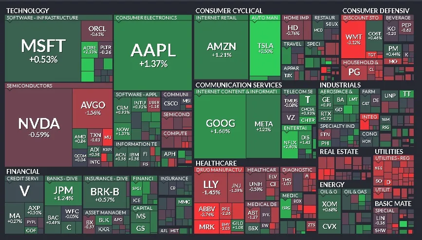 Cierre de Mercados – 25 de marzo de 2025
