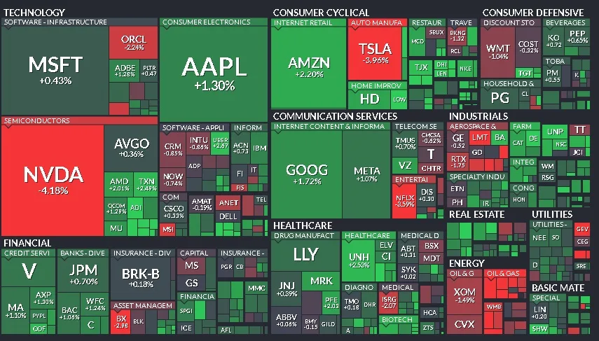 Resumen de Mercados - 25 de noviembre de 2024
