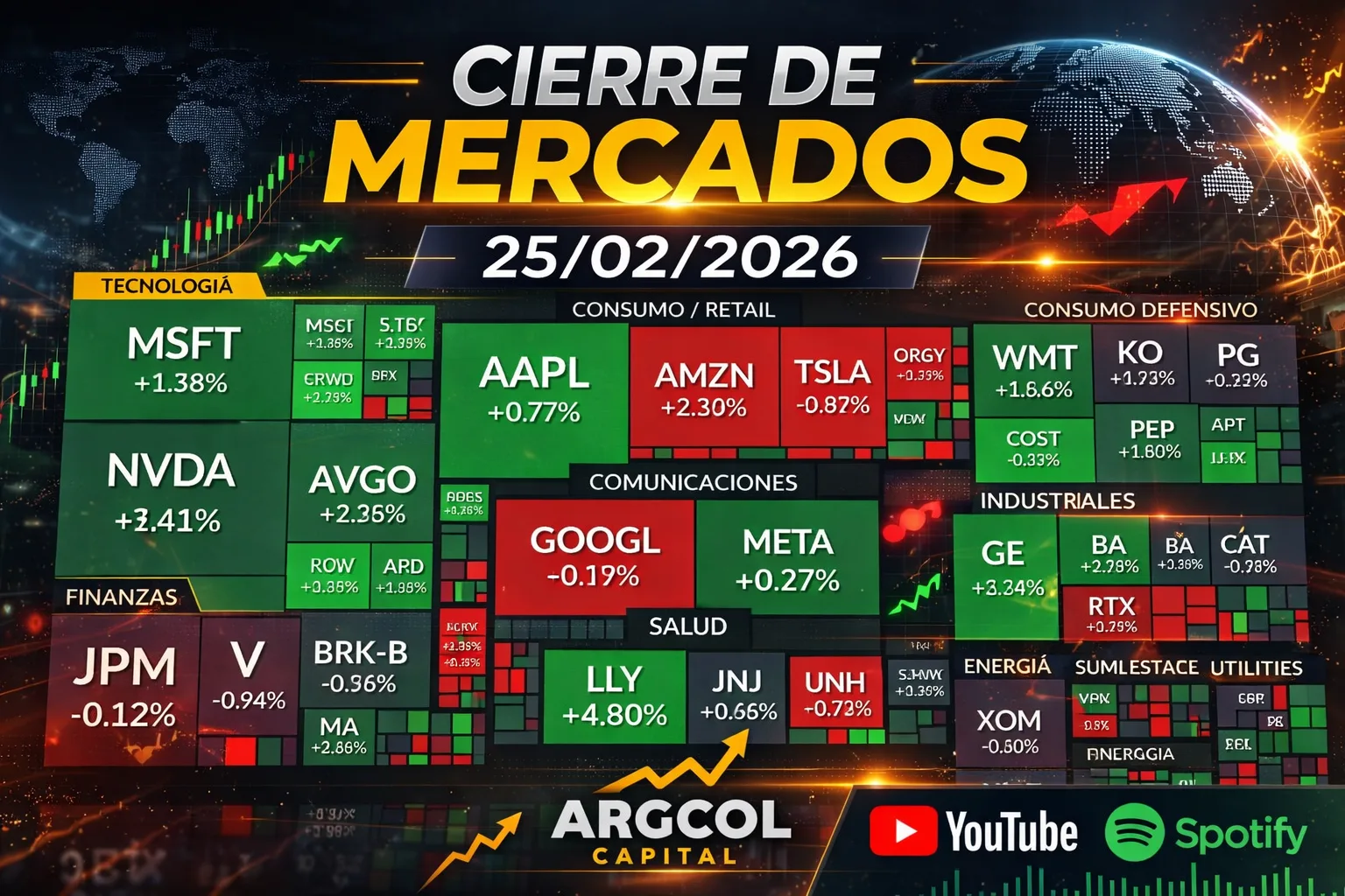 Cierre de Mercados – 25 febrero 2026