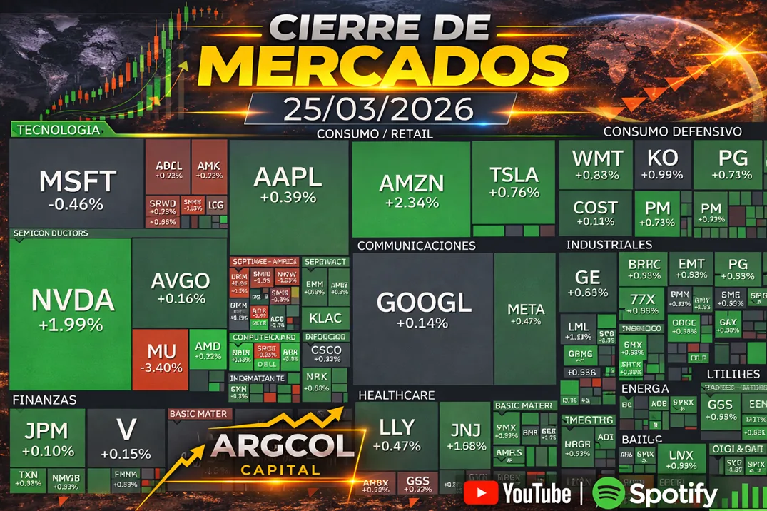 Cierre de Mercados – 25 marzo 2026