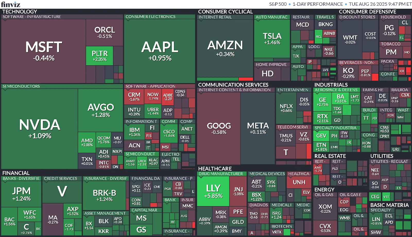 Cierre de Mercados – 26 de agosto de 2025