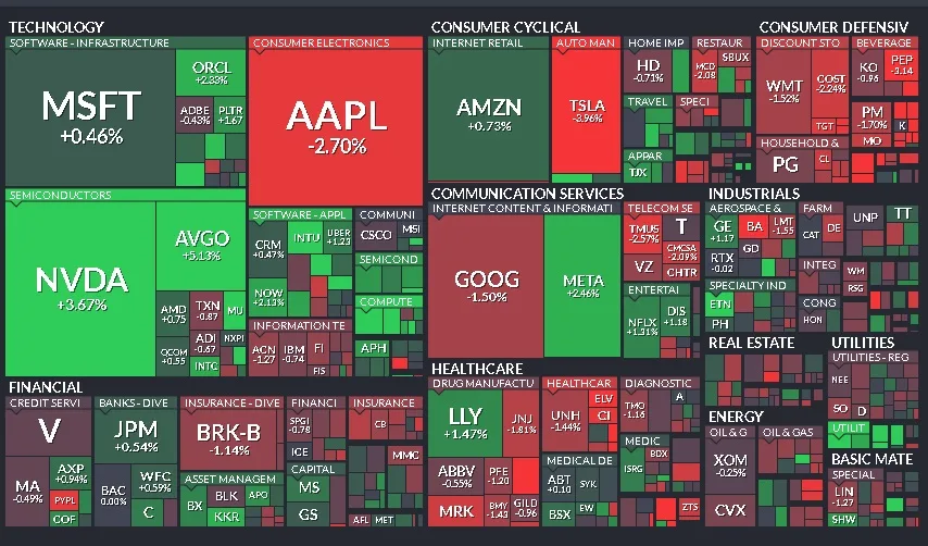 Cierre de Mercados - 26 de febrero de 2025