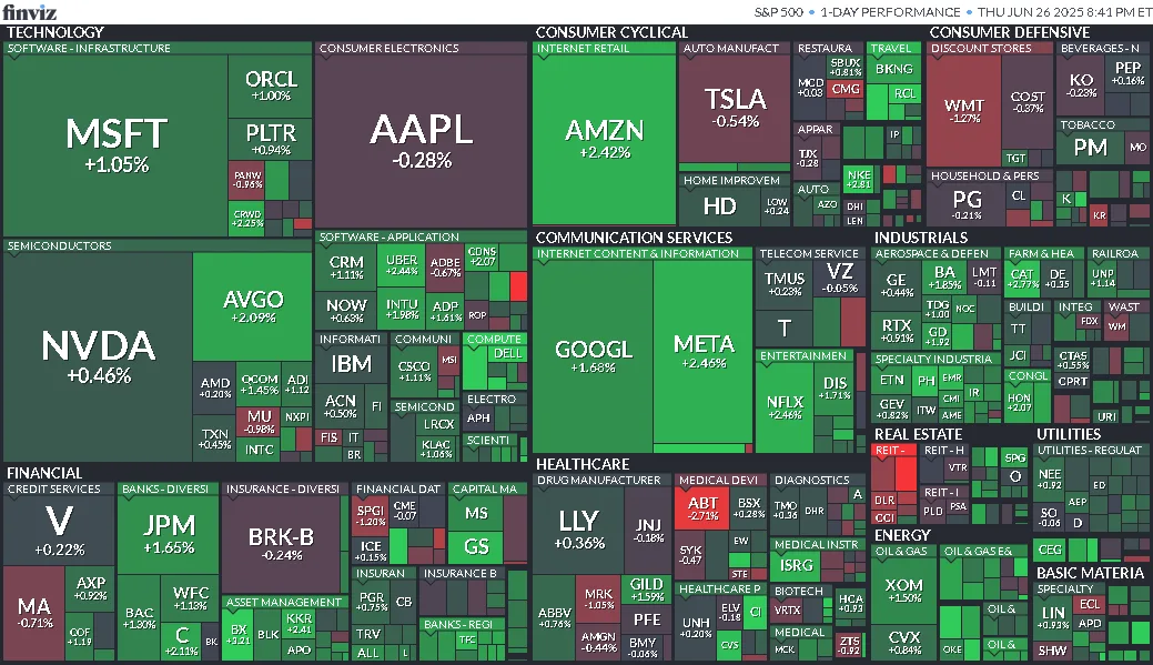 Cierre de Mercados – 26 de junio de 2025