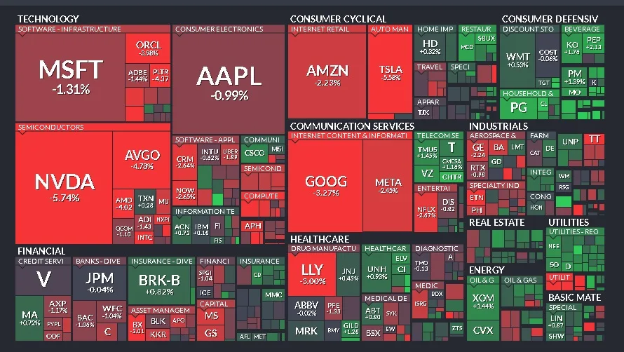 Cierre de Mercados – 26 de marzo de 2025