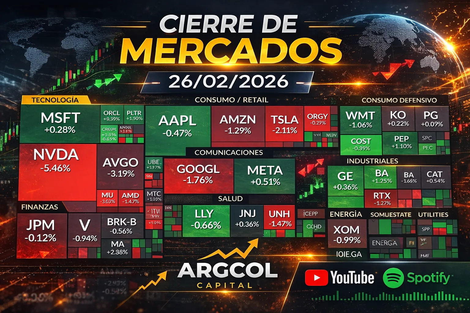 Cierre de Mercados – 26 febrero 2026