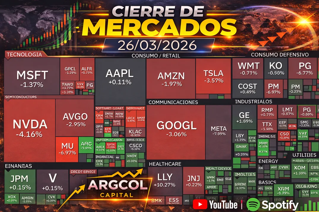Cierre de Mercados – 26 marzo 2026