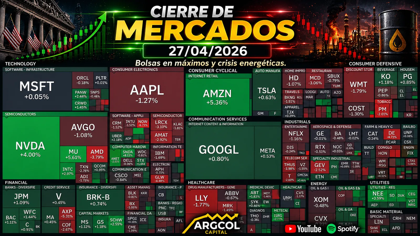 Cierre de Mercados – 27 abril 2026. Bolsas en máximos y crisis energéticas.