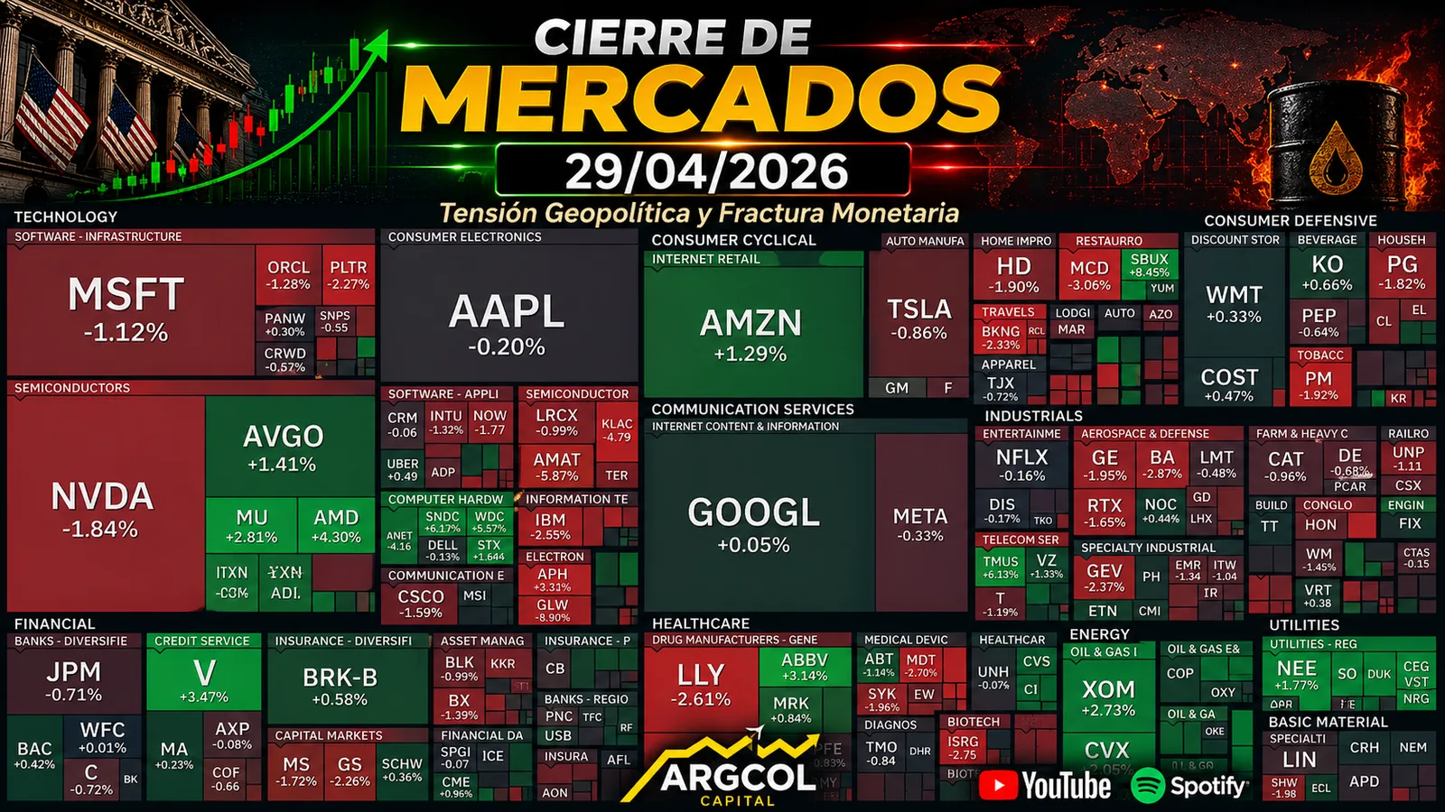 Cierre de Mercados – 29 abril 2026. Tensión Geopolítica y Fractura Monetaria