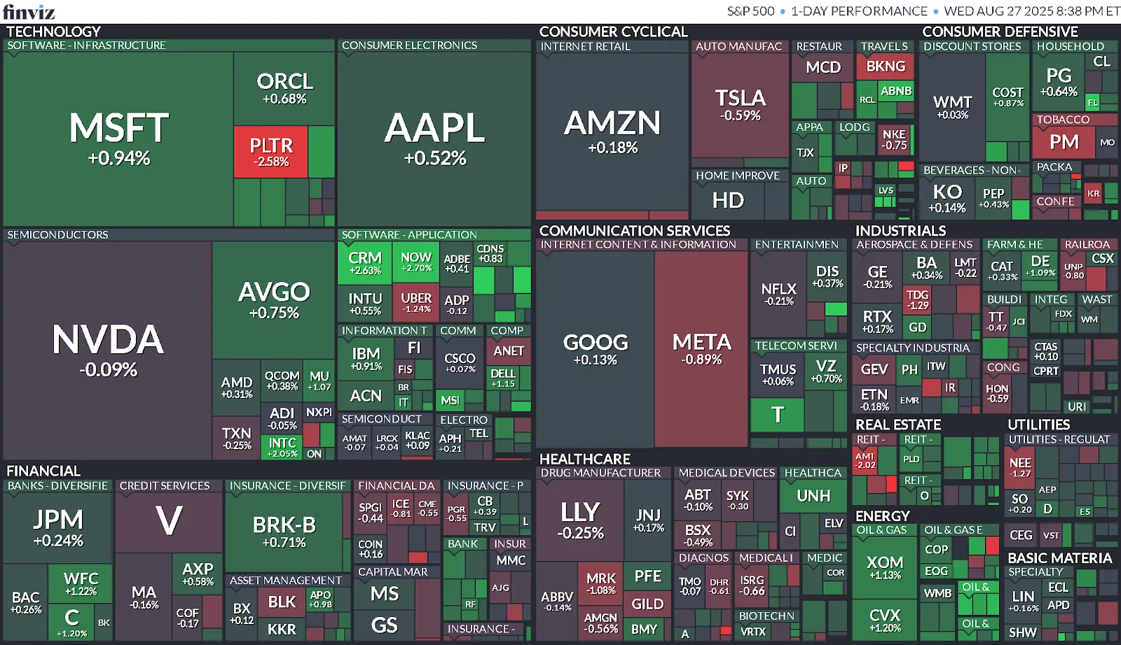 Cierre de Mercados – 27 de agosto de 2025