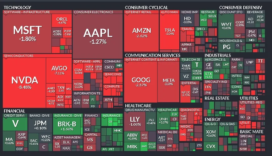 Cierre de Mercados - 27 de febrero de 2025