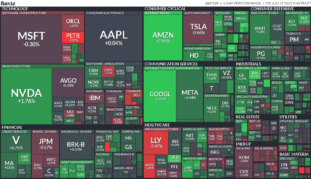 Cierre de Mercados – 27 de junio de 2025