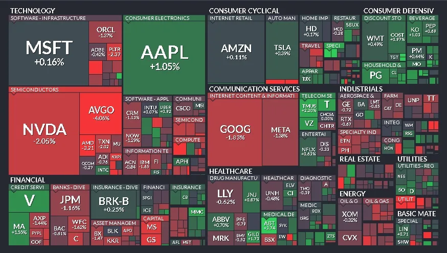 Cierre de Mercados – 27 de marzo de 2025