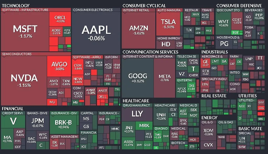 Resumen de Mercados - 27 de noviembre de 2024
