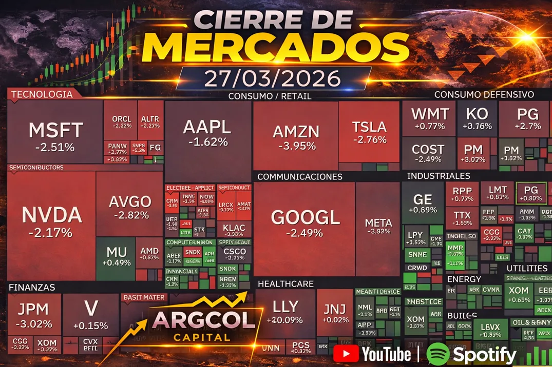 Cierre de Mercados – 27 marzo 2026