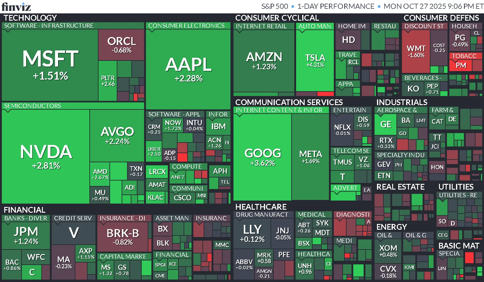 Cierre de Mercados – 27 octubre de 2025