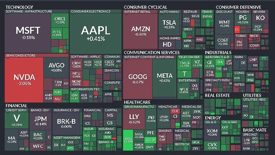 Cierre de Mercados – 28 de abril de 2025