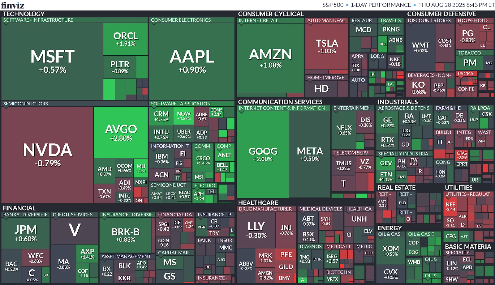 Cierre de Mercados – 28 de agosto de 2025