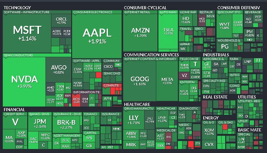 Cierre de Mercados - 28 de febrero de 2025