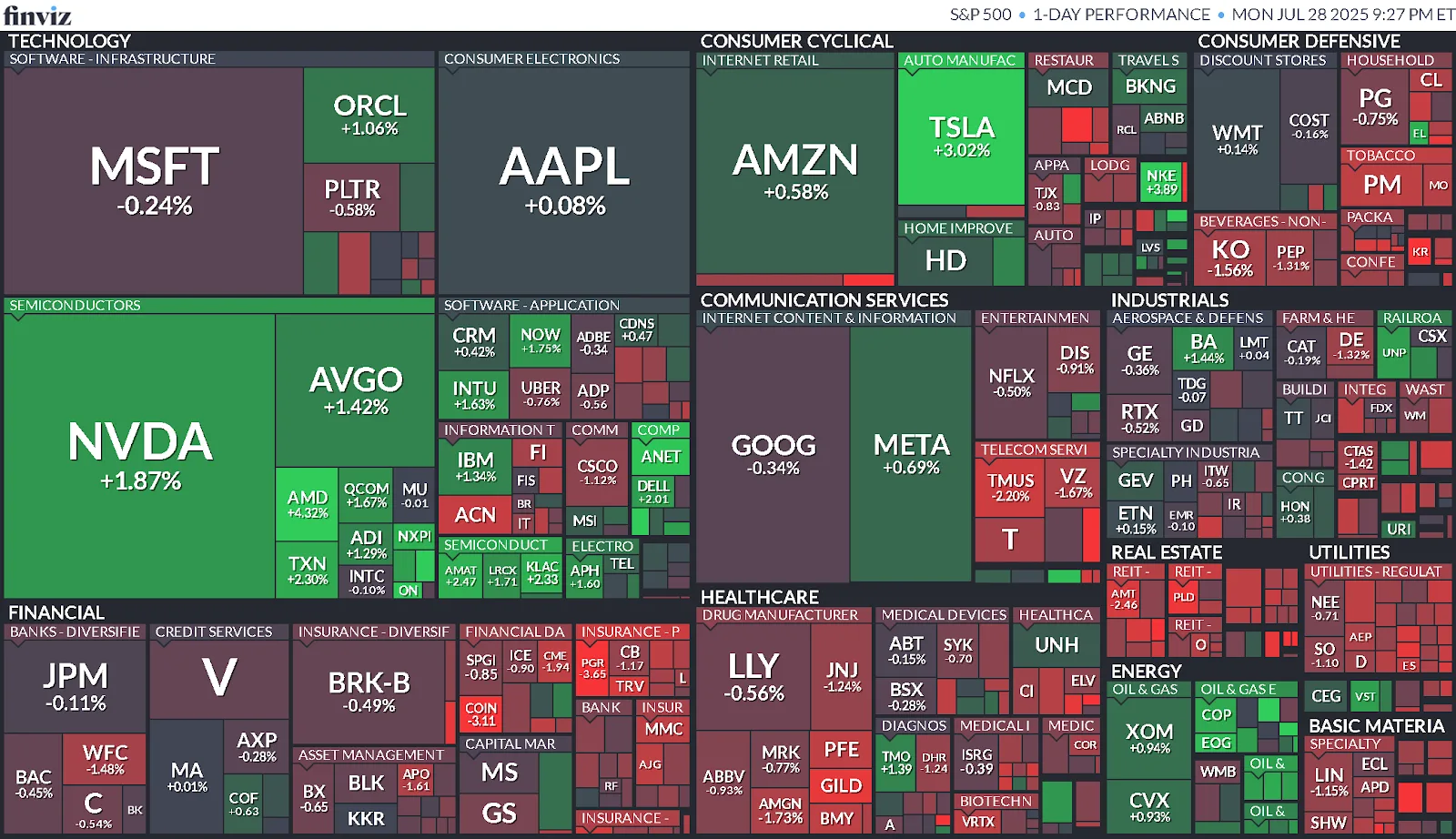 Cierre de Mercados – 28 de julio de 2025