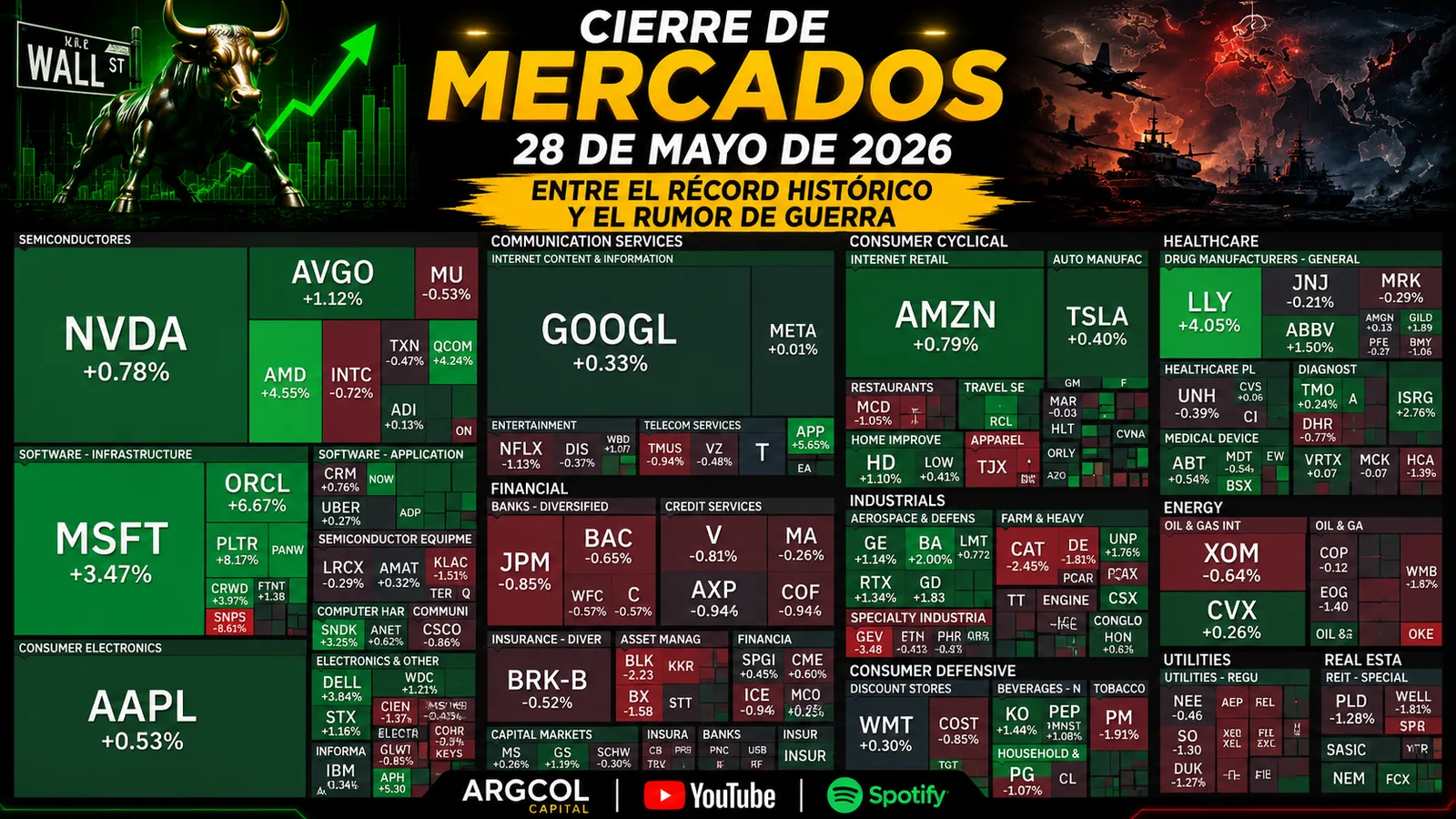 Cierre de Mercados – 28 de mayo de 2026. Entre el récord histórico y el rumor de guerra