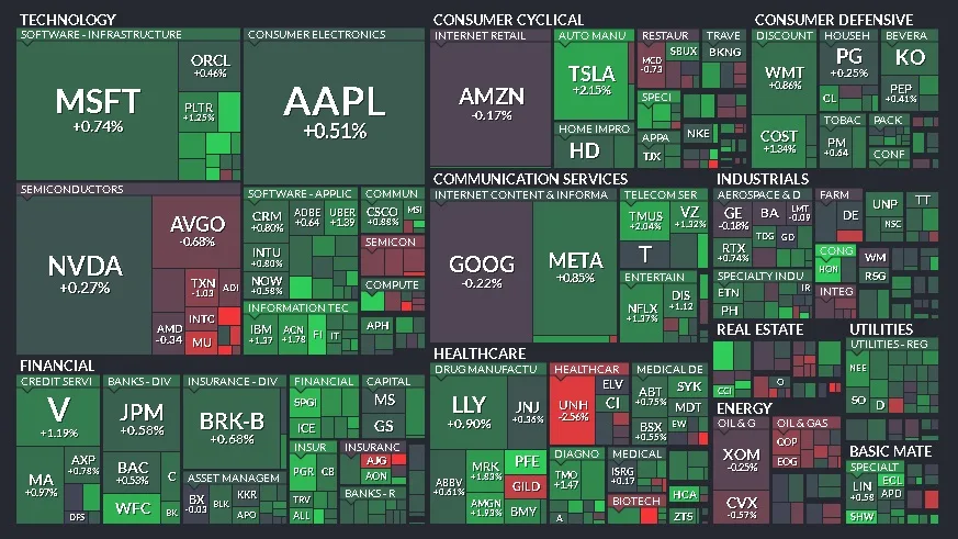 Cierre de Mercados – 29 de abril de 2025
