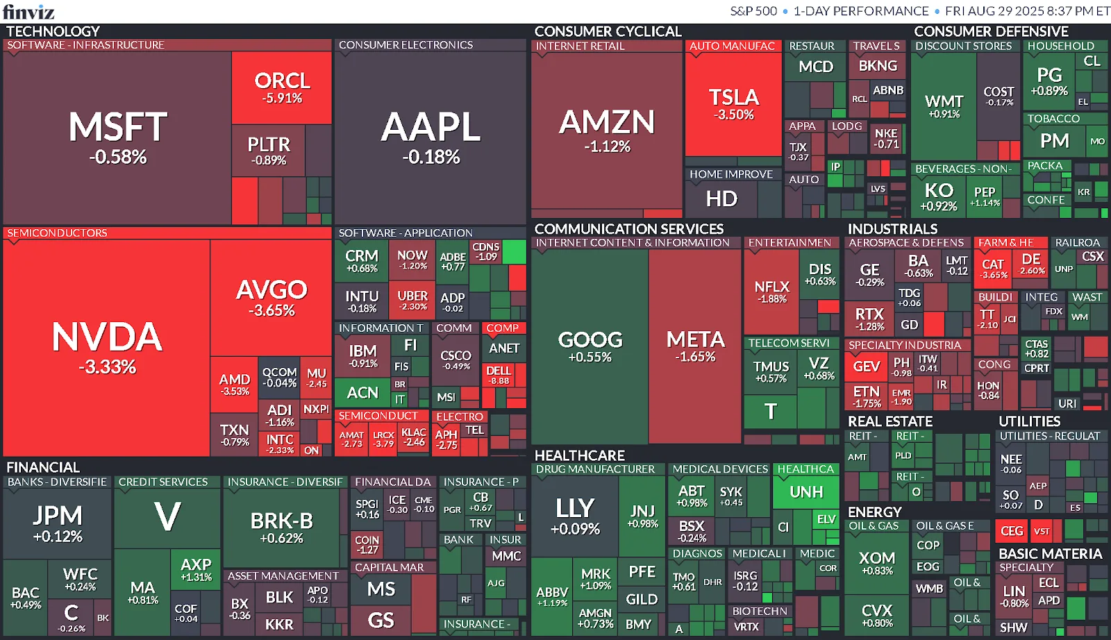 Cierre de Mercados – 29 de agosto de 2025