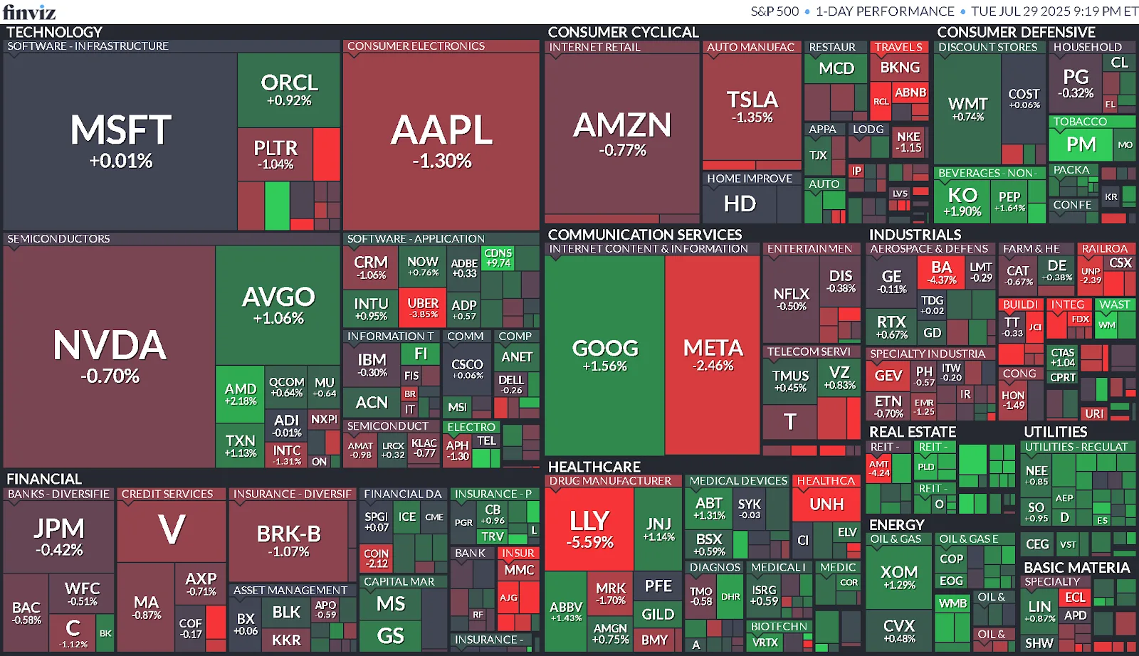 Cierre de Mercados – 29 de julio de 2025