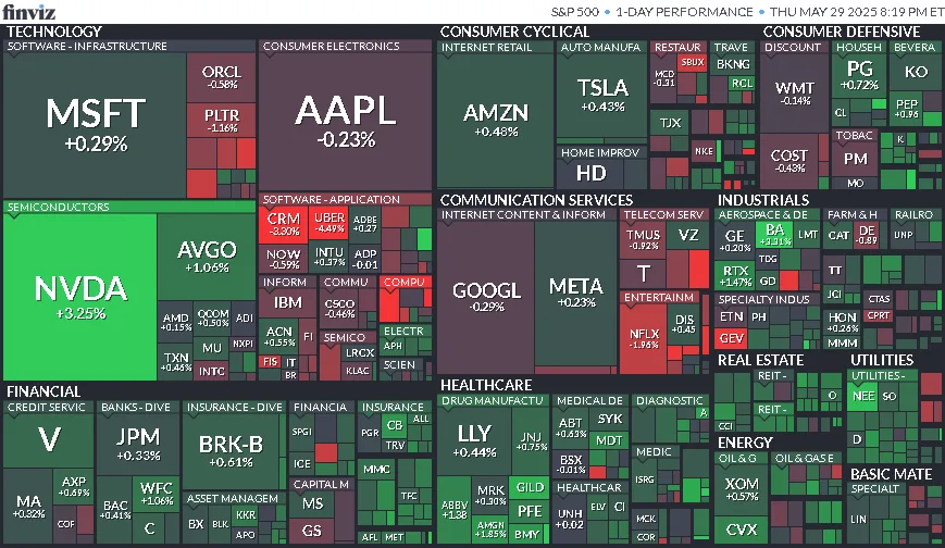 Cierre de Mercados – 29 de mayo de 2025