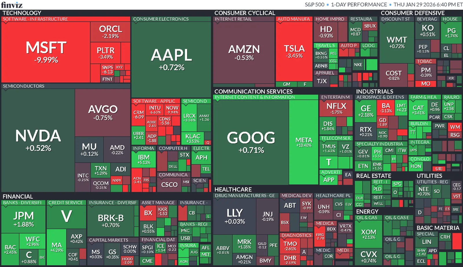 Cierre de Mercados – 29 enero 2026