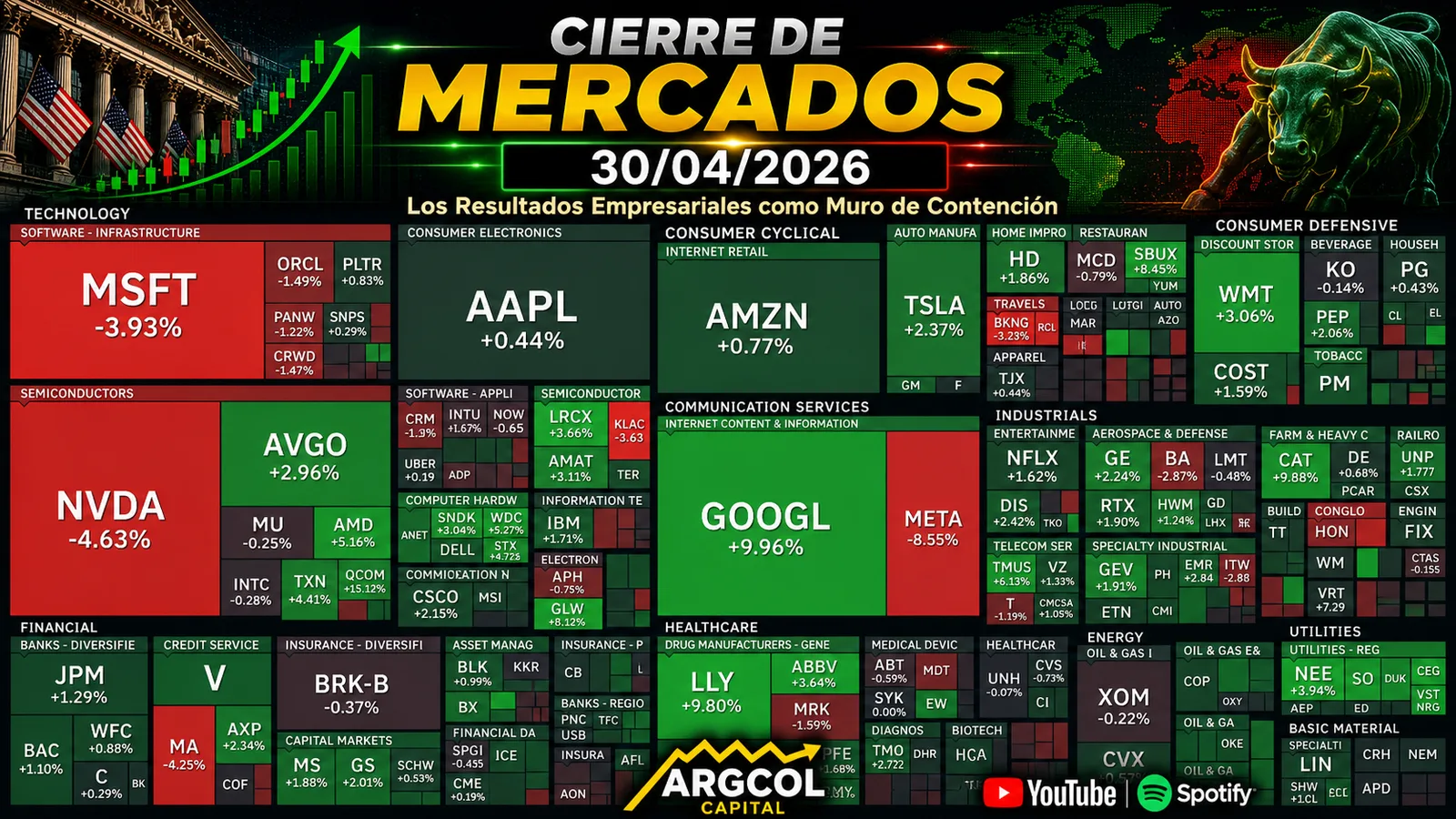 Cierre de Mercados – 30 abril 2026. Los Resultados Empresariales como Muro de Contención