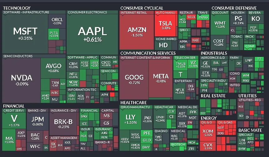 Cierre de Mercados – 30 de abril de 2025