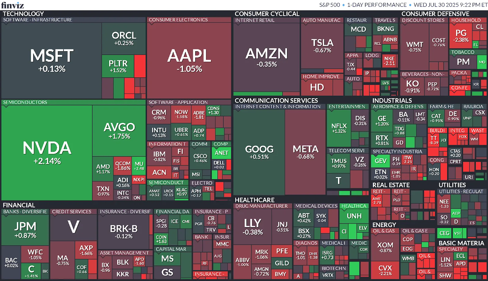 Cierre de Mercados – 30 de julio de 2025