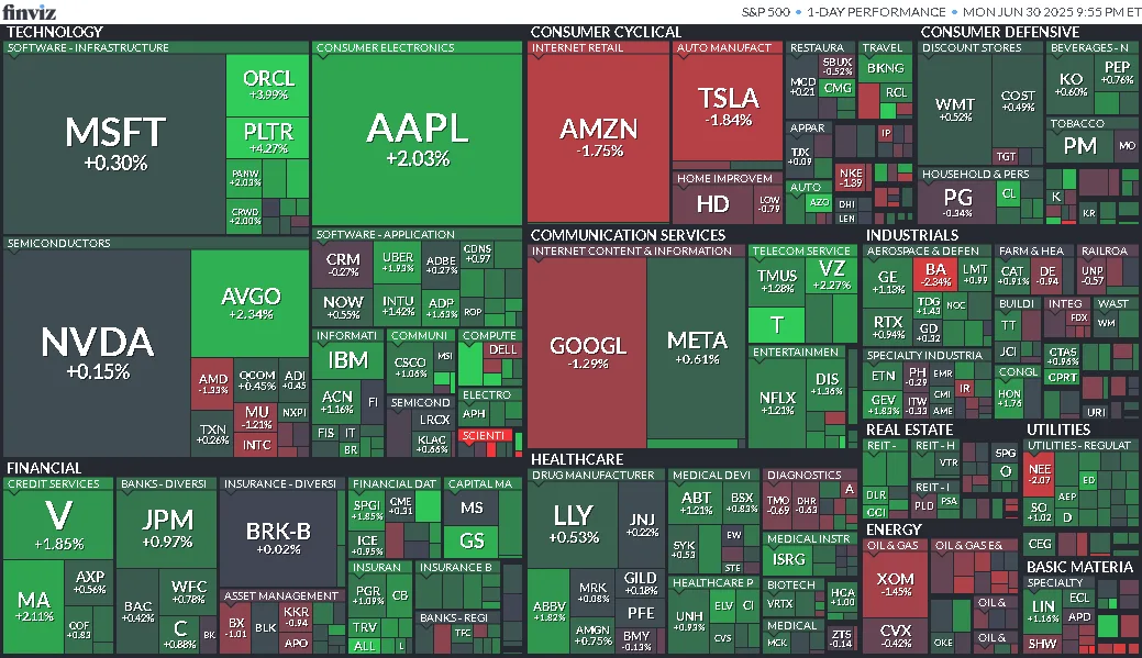 Cierre de Mercados – 30 de junio de 2025