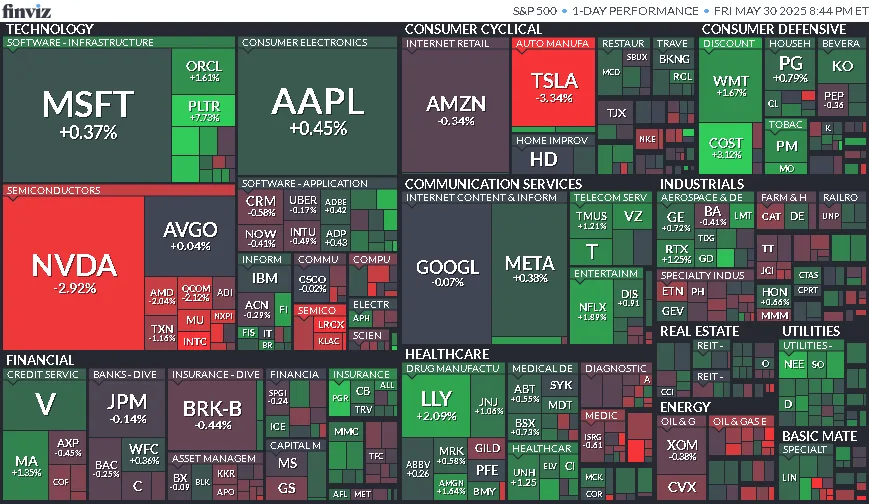 Cierre de Mercados – 30 de mayo de 2025