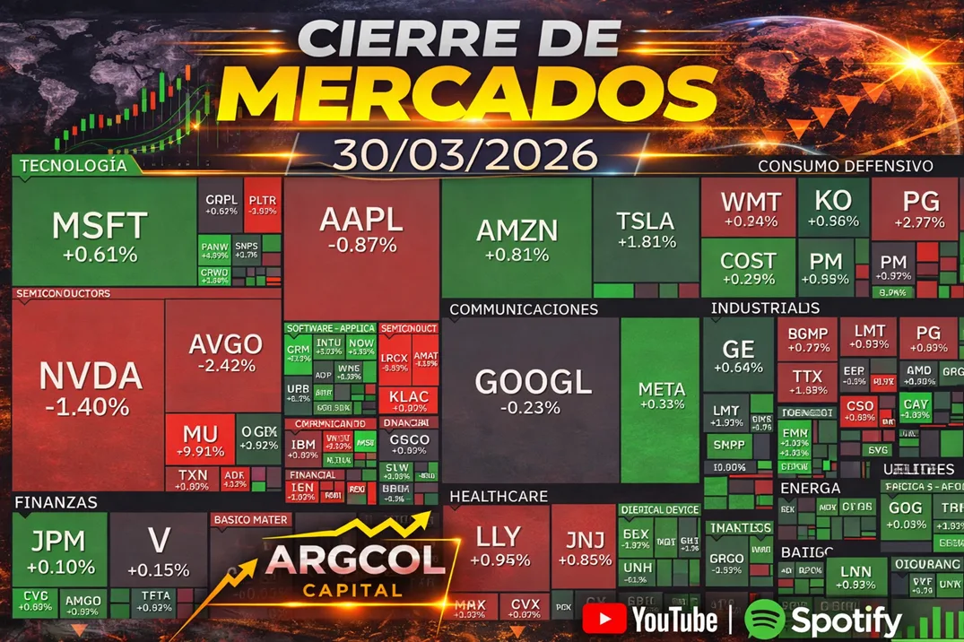 Cierre de Mercados – 30 marzo 2026