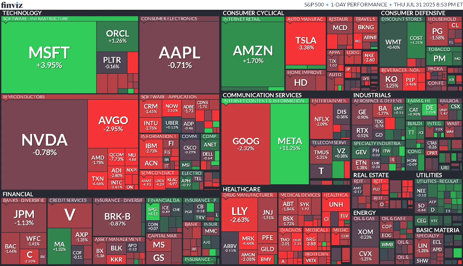 Cierre de Mercados – 31 de julio de 2025