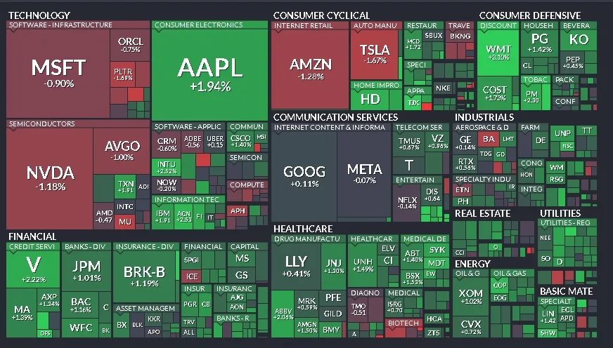 Cierre de Mercados – 31 de marzo de 2025