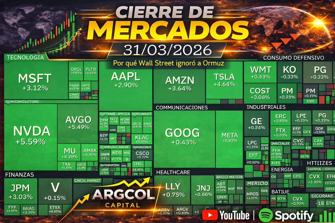Cierre de Mercados – 31 marzo 2026