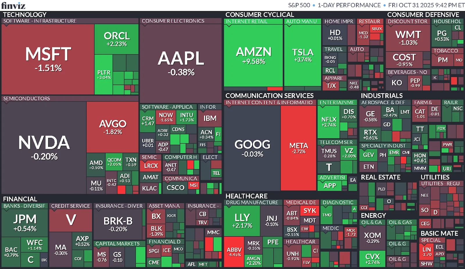 Cierre de Mercados – 31 octubre de 2025