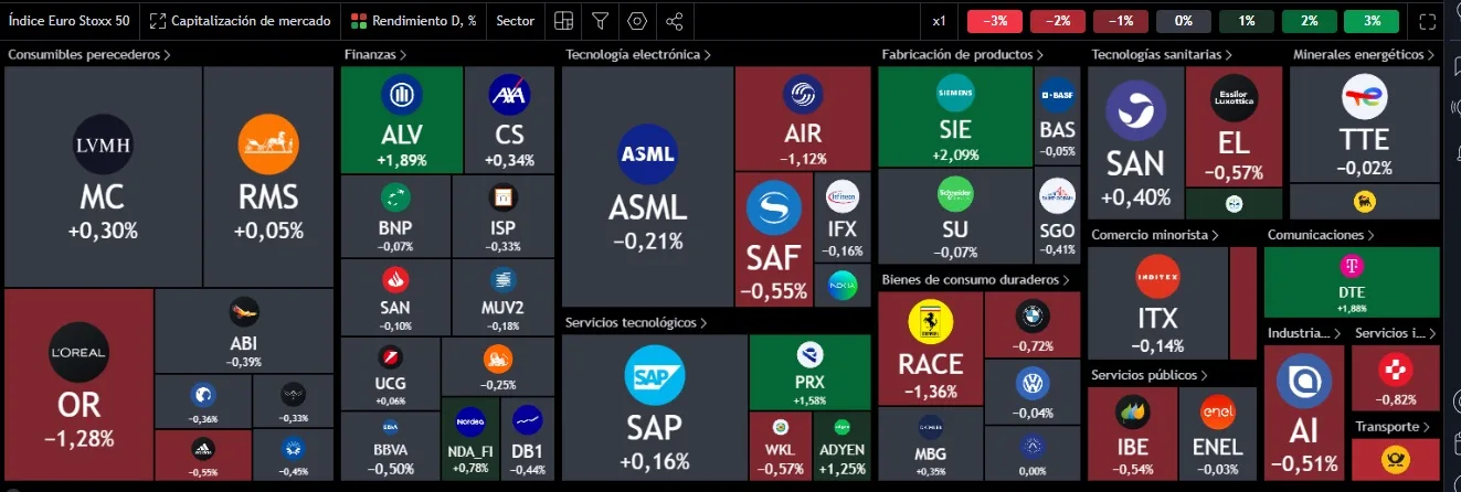 Resumen de Mercados del 08/08/2024
