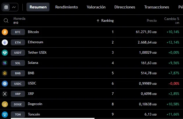 Resumen de Mercados del 08/08/2024