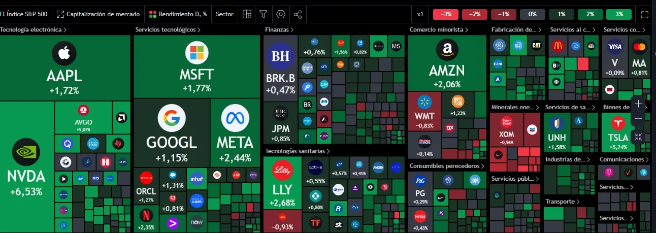 Resumen de Mercados - 13 de Agosto de 2024: