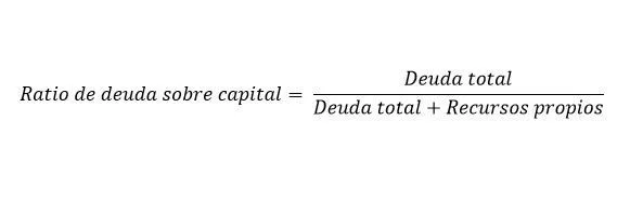 Deuda a Capitalización. Indicadores de Análisis fundamental.